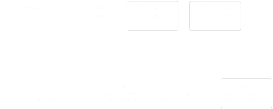 APP開發項目管理流程